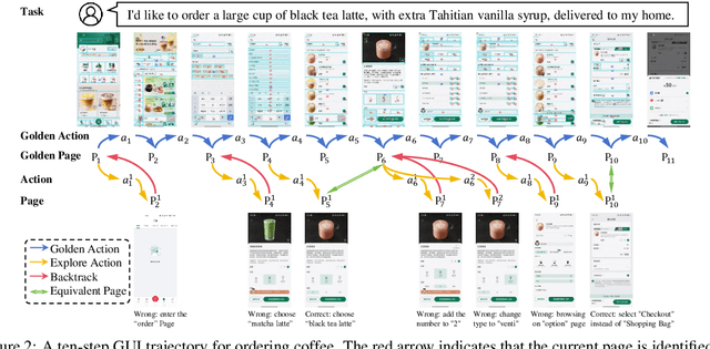 Figure 3 for BacktrackAgent: Enhancing GUI Agent with Error Detection and Backtracking Mechanism