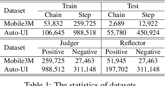 Figure 2 for BacktrackAgent: Enhancing GUI Agent with Error Detection and Backtracking Mechanism