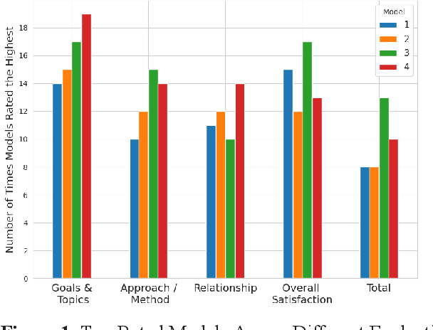 Figure 2 for Large Language Model-Powered Conversational Agent Delivering Problem-Solving Therapy (PST) for Family Caregivers: Enhancing Empathy and Therapeutic Alliance Using In-Context Learning
