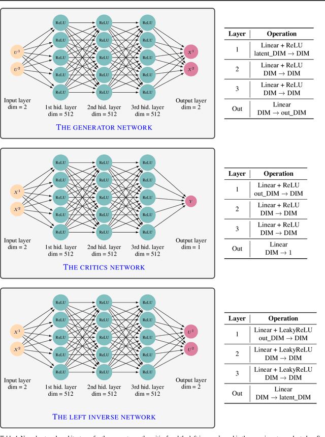 Figure 2 for Guaranteed Optimal Generative Modeling with Maximum Deviation from the Empirical Distribution