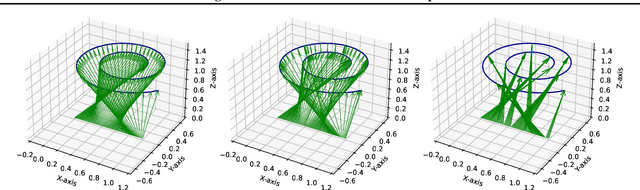 Figure 1 for Guaranteed Optimal Generative Modeling with Maximum Deviation from the Empirical Distribution