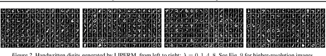 Figure 3 for Guaranteed Optimal Generative Modeling with Maximum Deviation from the Empirical Distribution