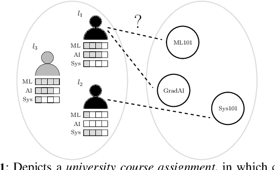 Figure 1 for Temporal Fairness in Decision Making Problems