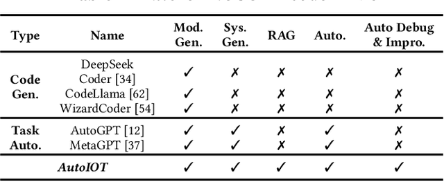 Figure 4 for AutoIOT: LLM-Driven Automated Natural Language Programming for AIoT Applications