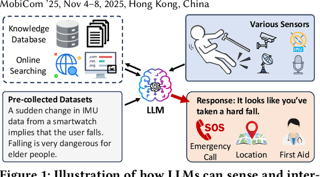Figure 1 for AutoIOT: LLM-Driven Automated Natural Language Programming for AIoT Applications