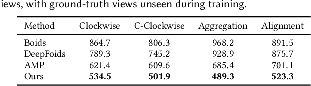 Figure 4 for CBIL: Collective Behavior Imitation Learning for Fish from Real Videos