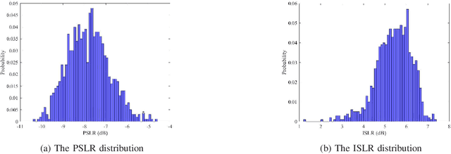 Figure 1 for OTFS based Joint Radar and Communication: Signal Analysis using the Ambiguity Function