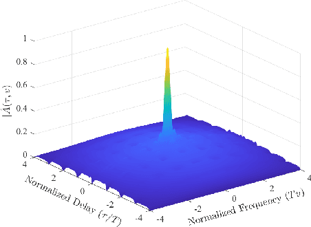 Figure 2 for OTFS based Joint Radar and Communication: Signal Analysis using the Ambiguity Function