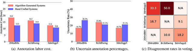 Figure 3 for Which Agent Causes Task Failures and When? On Automated Failure Attribution of LLM Multi-Agent Systems