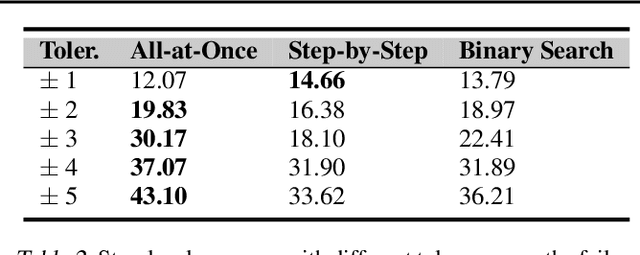 Figure 4 for Which Agent Causes Task Failures and When? On Automated Failure Attribution of LLM Multi-Agent Systems