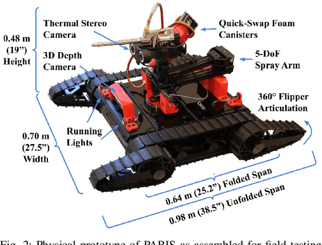 Figure 2 for Use-Inspired Mobile Robot to Improve Safety of Building Retrofit Workforce in Constrained Spaces