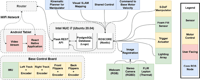 Figure 4 for Use-Inspired Mobile Robot to Improve Safety of Building Retrofit Workforce in Constrained Spaces