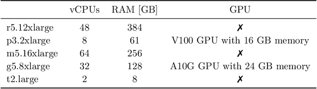 Figure 1 for The Third International Verification of Neural Networks Competition (VNN-COMP 2022): Summary and Results