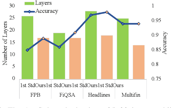 Figure 4 for LAET: A Layer-wise Adaptive Ensemble Tuning Framework for Pretrained Language Models
