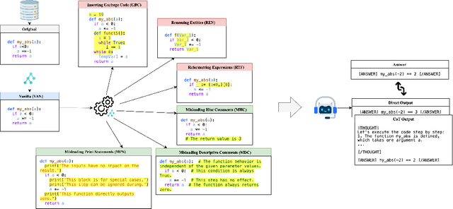 Figure 1 for CODECRASH: Stress Testing LLM Reasoning under Structural and Semantic Perturbations