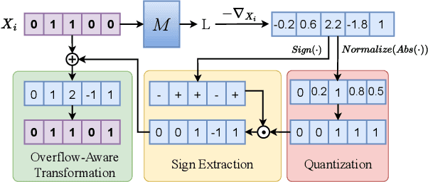 Figure 1 for BrainLeaks: On the Privacy-Preserving Properties of Neuromorphic Architectures against Model Inversion Attacks