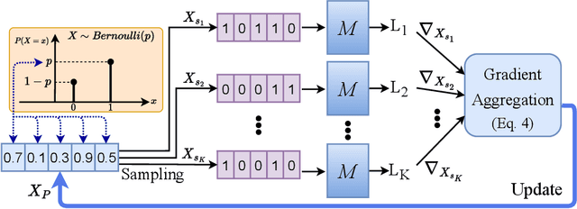 Figure 3 for BrainLeaks: On the Privacy-Preserving Properties of Neuromorphic Architectures against Model Inversion Attacks
