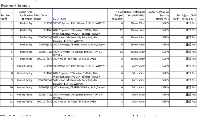 Figure 1 for Design and Experimental Study of Vacuum Suction Grabbing Technology to Grasp Fabric Piece