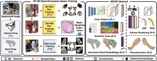 Figure 3 for MOHO: Learning Single-view Hand-held Object Reconstruction with Multi-view Occlusion-Aware Supervision