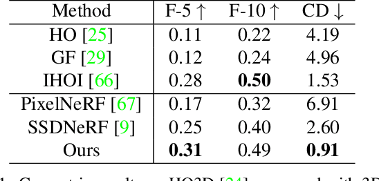 Figure 2 for MOHO: Learning Single-view Hand-held Object Reconstruction with Multi-view Occlusion-Aware Supervision