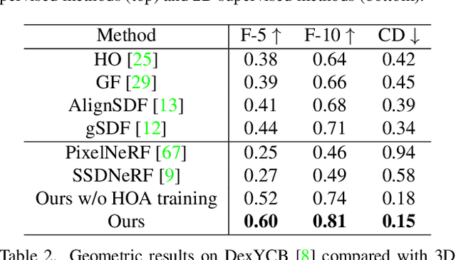 Figure 4 for MOHO: Learning Single-view Hand-held Object Reconstruction with Multi-view Occlusion-Aware Supervision