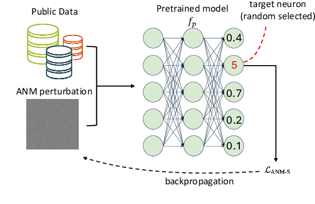 Figure 3 for On the Adversarial Vulnerabilities of Transfer Learning in Remote Sensing