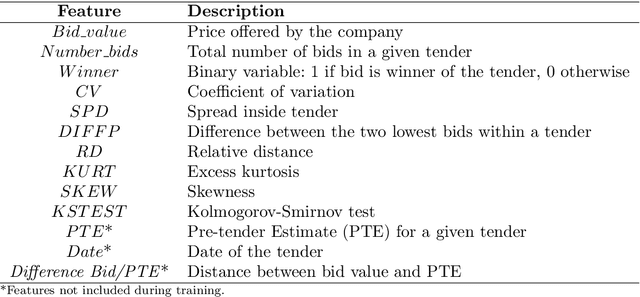 Figure 2 for Collusion Detection with Graph Neural Networks