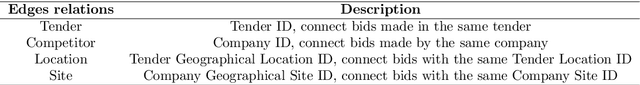 Figure 4 for Collusion Detection with Graph Neural Networks