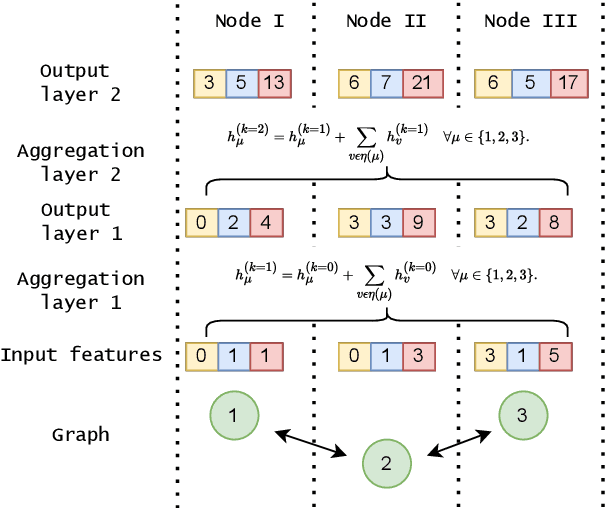 Figure 1 for Collusion Detection with Graph Neural Networks
