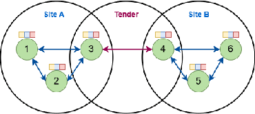 Figure 3 for Collusion Detection with Graph Neural Networks