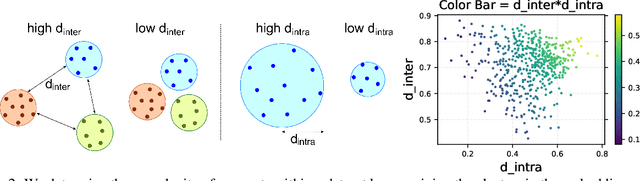 Figure 3 for Effective pruning of web-scale datasets based on complexity of concept clusters