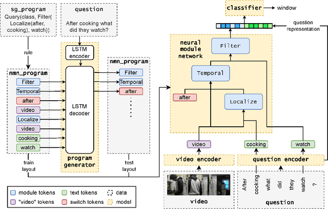 Figure 1 for STAIR: Spatial-Temporal Reasoning with Auditable Intermediate Results for Video Question Answering