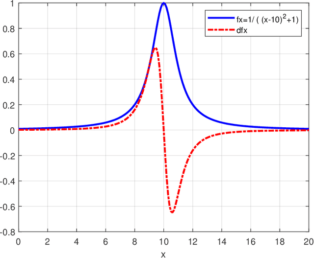 Figure 2 for Sum Rate Maximization for NOMA-Assisted Uplink Pinching-Antenna Systems
