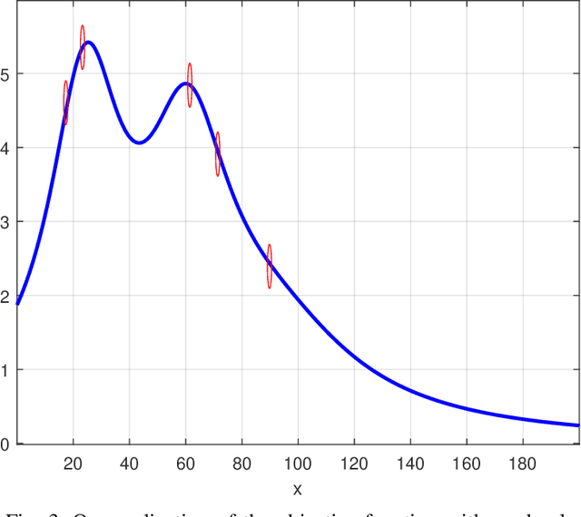 Figure 3 for Sum Rate Maximization for NOMA-Assisted Uplink Pinching-Antenna Systems