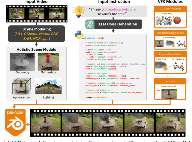 Figure 2 for AutoVFX: Physically Realistic Video Editing from Natural Language Instructions