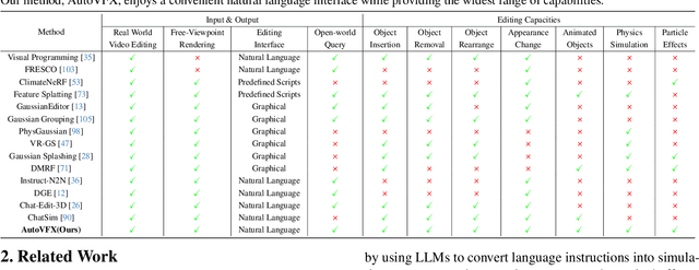 Figure 1 for AutoVFX: Physically Realistic Video Editing from Natural Language Instructions