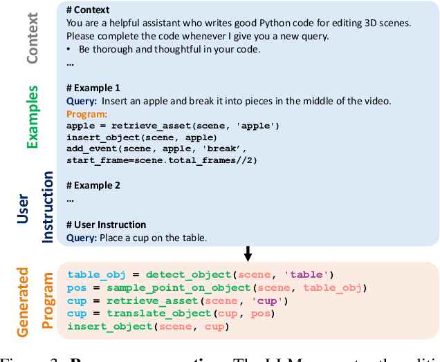 Figure 4 for AutoVFX: Physically Realistic Video Editing from Natural Language Instructions