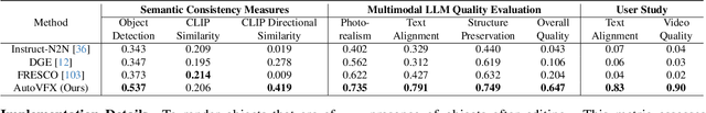 Figure 3 for AutoVFX: Physically Realistic Video Editing from Natural Language Instructions