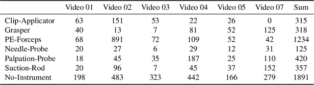 Figure 4 for OpenMIBOOD: Open Medical Imaging Benchmarks for Out-Of-Distribution Detection
