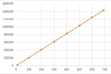 Figure 4 for An Efficient Shapley Value Computation for the Naive Bayes Classifier