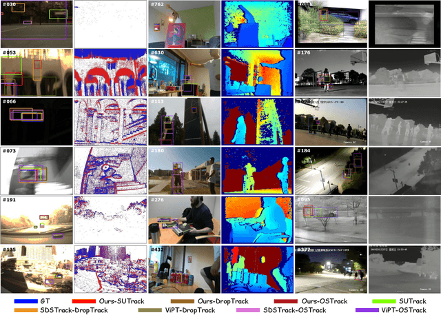 Figure 2 for Optimizing Multi-Modal Trackers via Sensitivity-aware Regularized Tuning