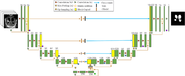 Figure 1 for Dual Attention Residual U-Net for Accurate Brain Ultrasound Segmentation in IVH Detection