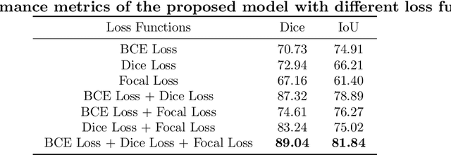Figure 2 for Dual Attention Residual U-Net for Accurate Brain Ultrasound Segmentation in IVH Detection