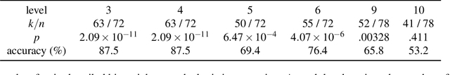 Figure 2 for Selective imitation on the basis of reward function similarity