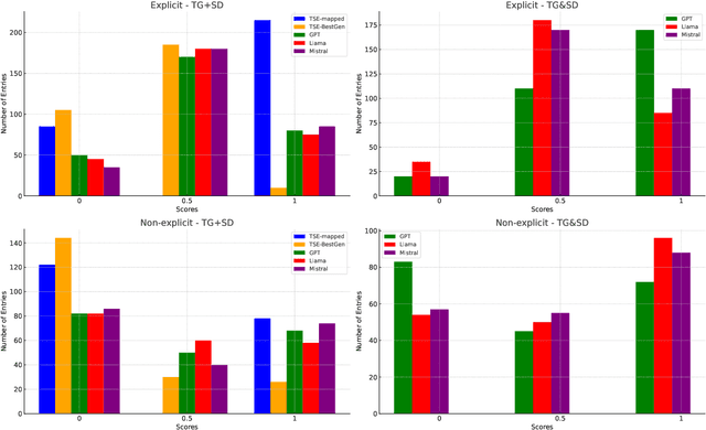 Figure 2 for Can Large Language Models Address Open-Target Stance Detection?