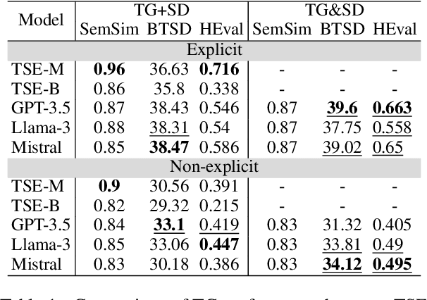 Figure 1 for Can Large Language Models Address Open-Target Stance Detection?