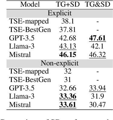 Figure 3 for Can Large Language Models Address Open-Target Stance Detection?