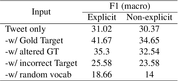 Figure 4 for Can Large Language Models Address Open-Target Stance Detection?
