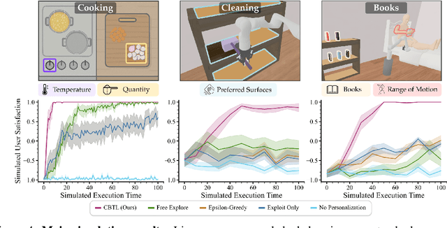 Figure 4 for Coloring Between the Lines: Personalization in the Null Space of Planning Constraints