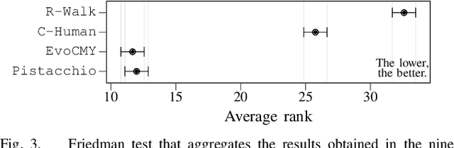 Figure 3 for Automatically designing robot swarms in environments populated by other robots: an experiment in robot shepherding